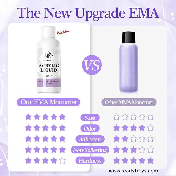 Born Pretty EMA Monomer Acrylic Liquid (60ml) – Professional Acrylic Nail System for Manicures